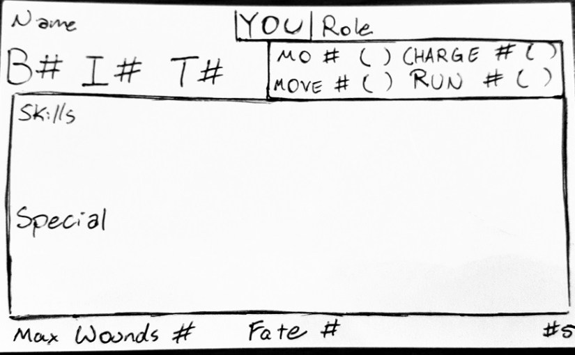 Character Sheet Essentials